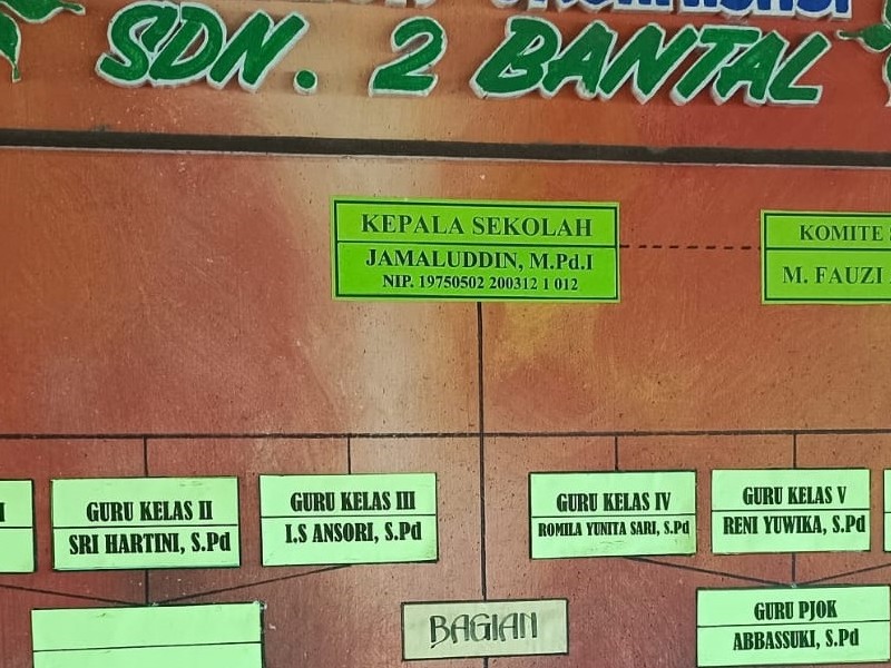 Struktur Organisasi - SD NEGERI 2 BANTAL